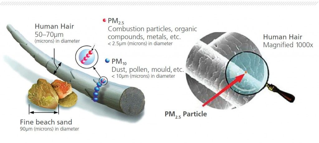 PM 2.54-2